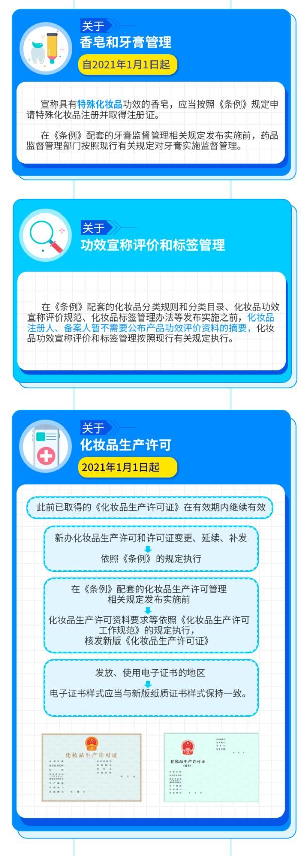 化妆品监督管理条例 假的！立即停售！你可能也买过