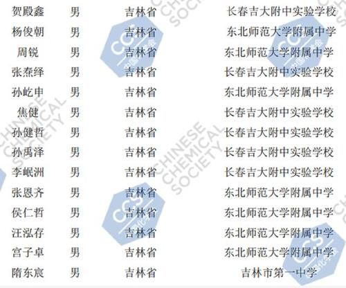 全国|300多名学子角逐50个名额，第34届全国化学奥林匹克竞赛决赛前瞻