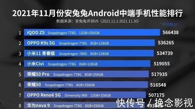 麒麟芯片|华为手机还在，麒麟芯片彻底消失！安兔兔发布中端机性能排行