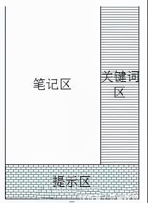 知识点|班主任提醒：9个拉低成绩的致命坏习惯，再不改就晚了