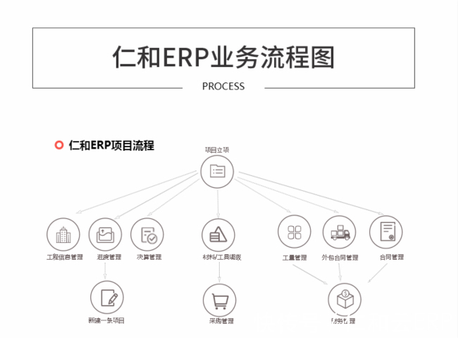 私有云|ERP软件私有云系统有什么特点?
