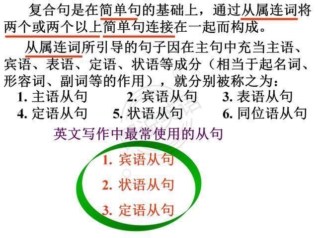 图说英语:英语句型梳理，重点突破，轻松高效