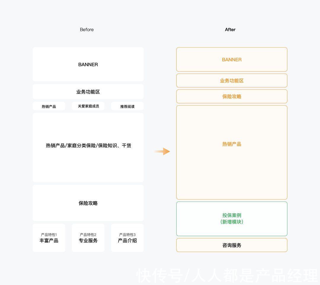 图标|怎样通过业务诉求和用户反馈优化首页？