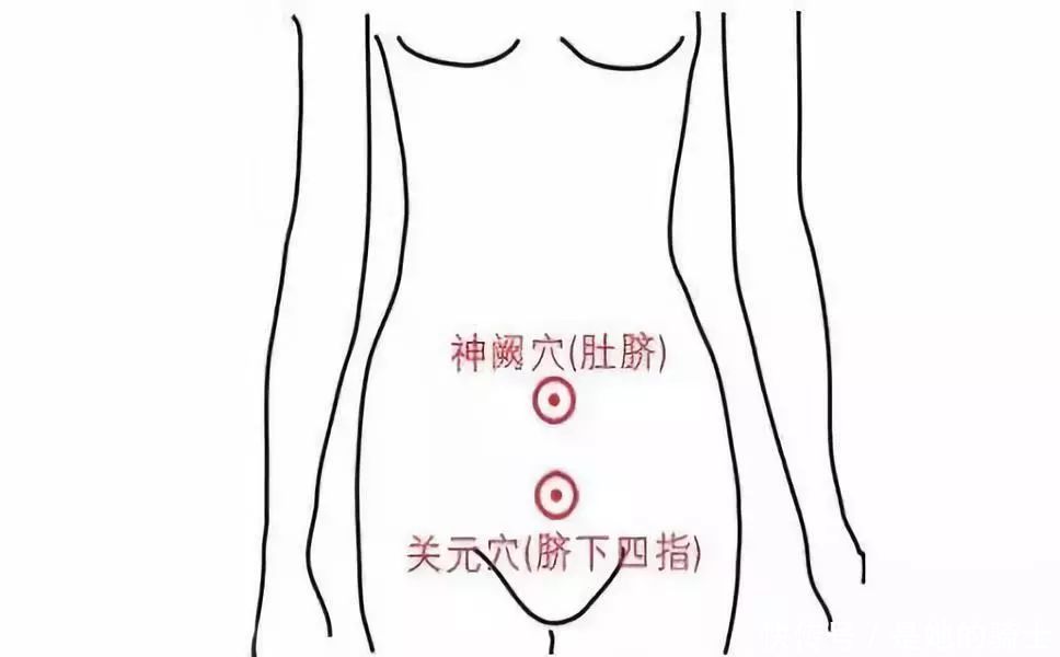 命门穴|汗从哪里出,病从哪里来爱出汗的,快对照看看吧