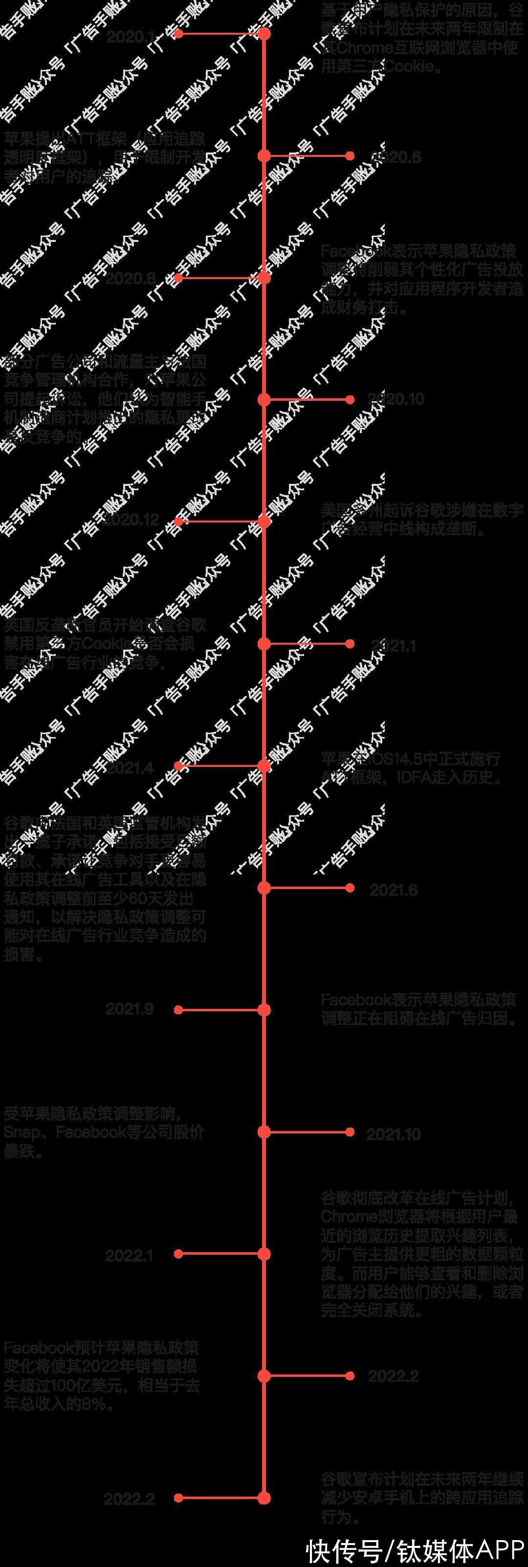 广告|谷歌关于安卓的新计划将如何冲击广告业？像苹果那样？