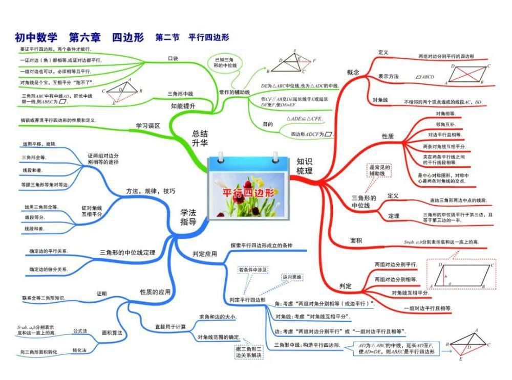 彩版|初中数学：思维导图高清彩版汇总！太有用了，收藏能用三年！（替孩子转发）