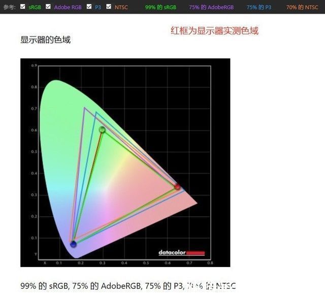 明基|「有料评测」明基PD2705U专业设计显示器：苹果设备好搭档 设计、绘图、做后期都太高效了