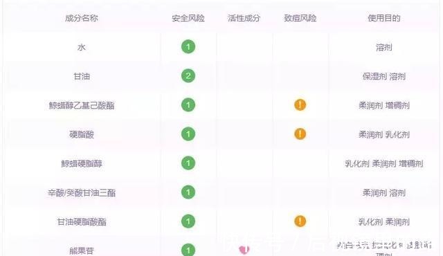 化妆品|深扒泰国爆款化妆品, 这些千万别买!深扒泰国爆款化妆品, 这些千万别买!