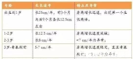合成|孩子为何长不高,如何抓住几个关键点让孩子长高不再受到阻碍