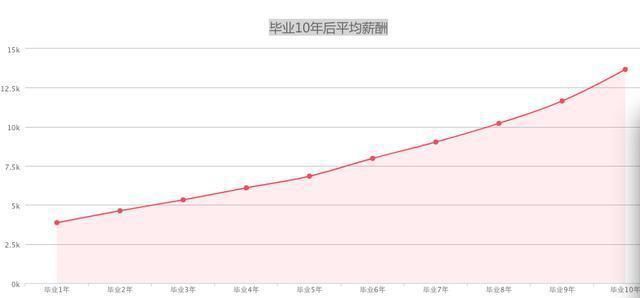专业|大学计算机专业计算机科学与技术和软件工程有什么区别
