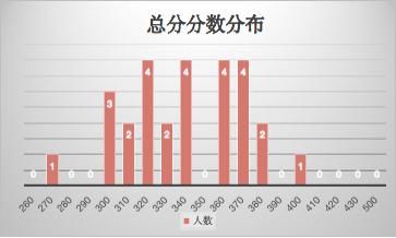 考研|（76）华东交通大学2021计算机考研数据速览，多专业接收调剂