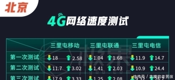 人流量|5G快一岁了，表现让人失望，把优质4G网络还给用户吧