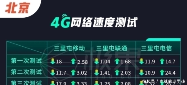 人流量|5G快一岁了,表现让人失望,把优质4G网络还给用户吧