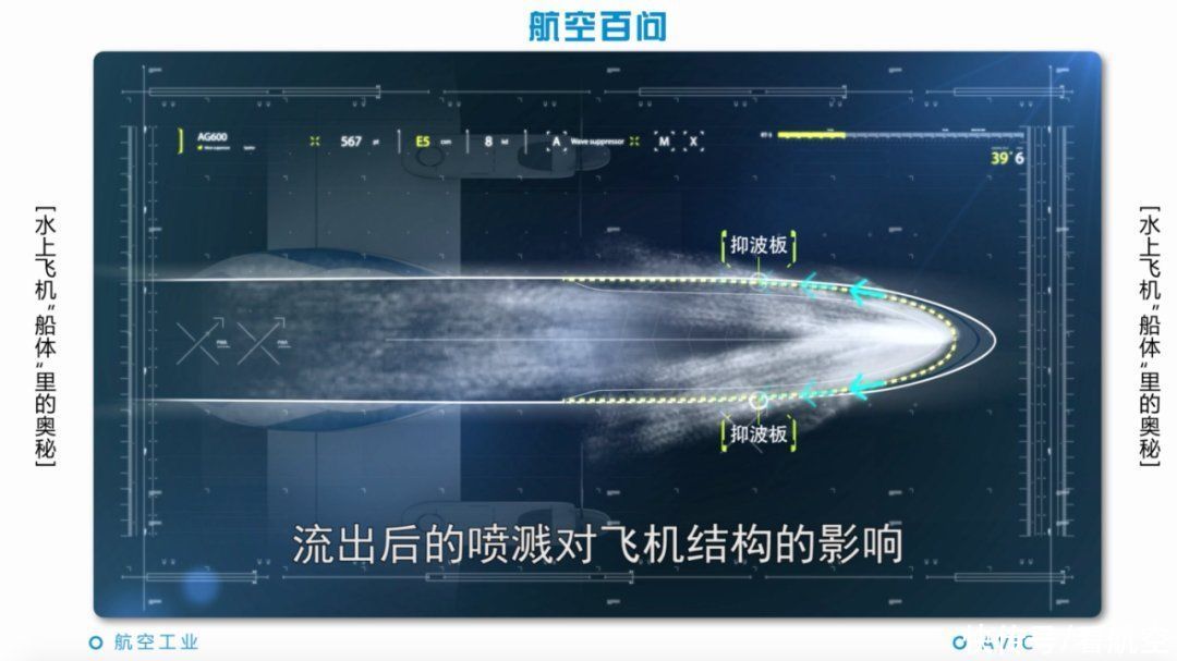 空气阻力 航空百问：水上飞机“船体”里的奥秘