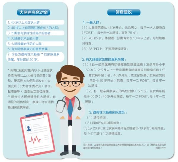 肠识|用“肠识”远离癌症