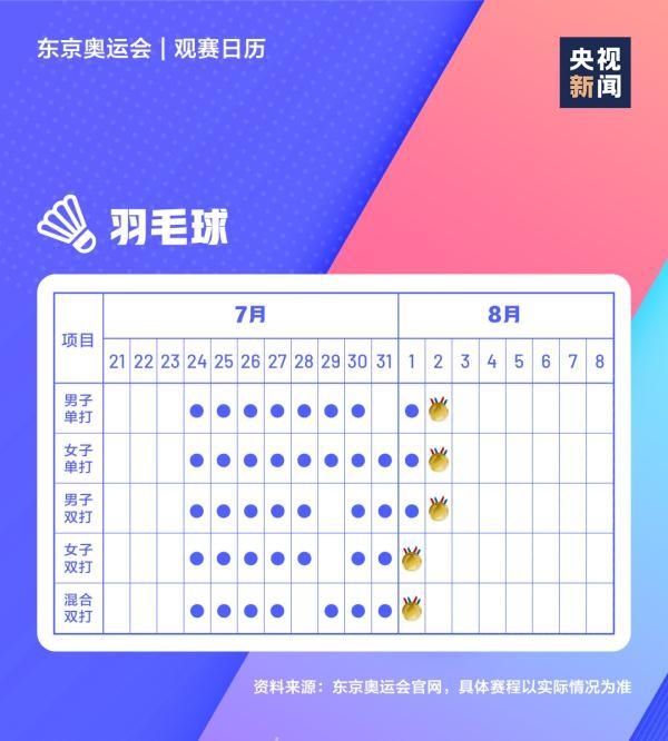 极简|东京奥运会开幕倒计时！极简版观赛日历来了→