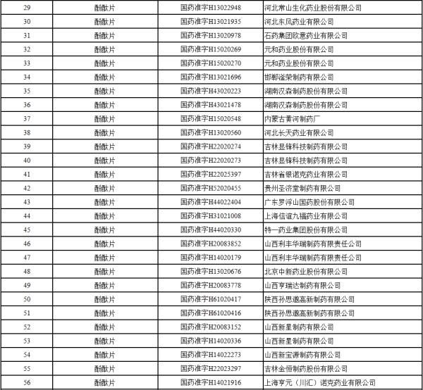 存在严重不良反应！国家药监局停止这类药生产、销售和使用