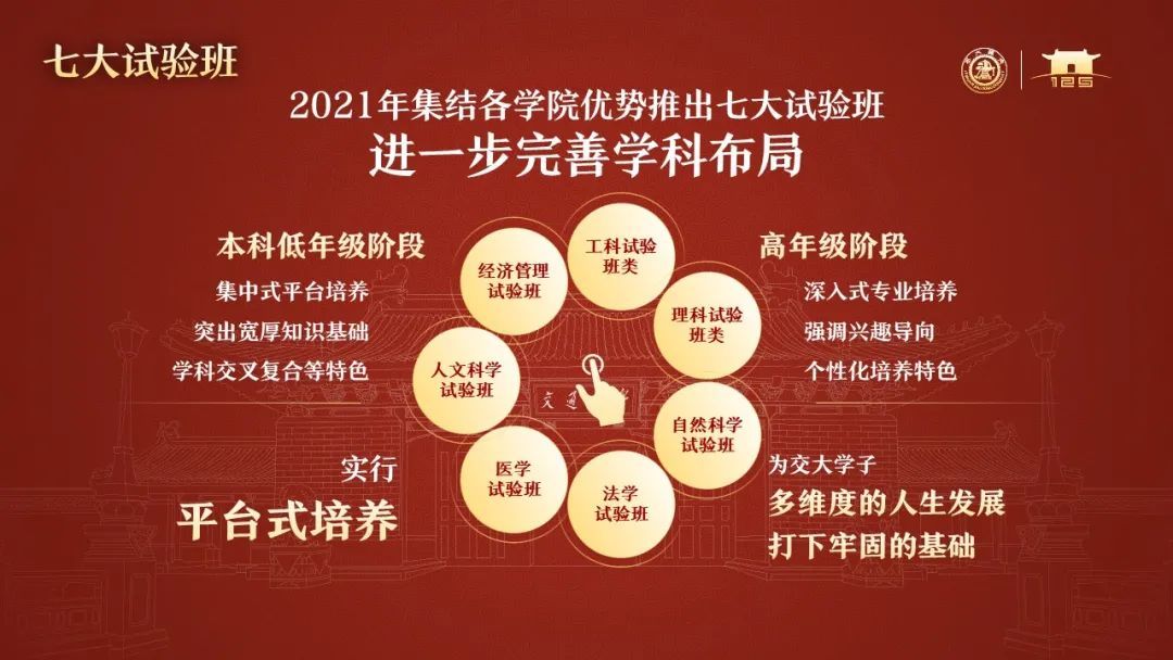 学科|最新！招办主任详解2021招生政策，想报考上海交大的学生看过来