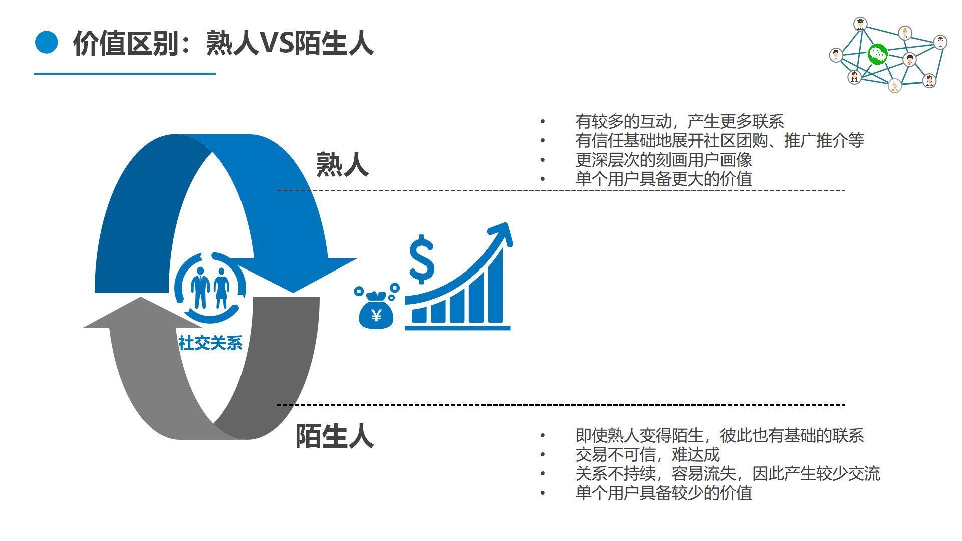 社交|社交是什么：从社会学概念，微信面向竞争者们的非对称式竞争来看
