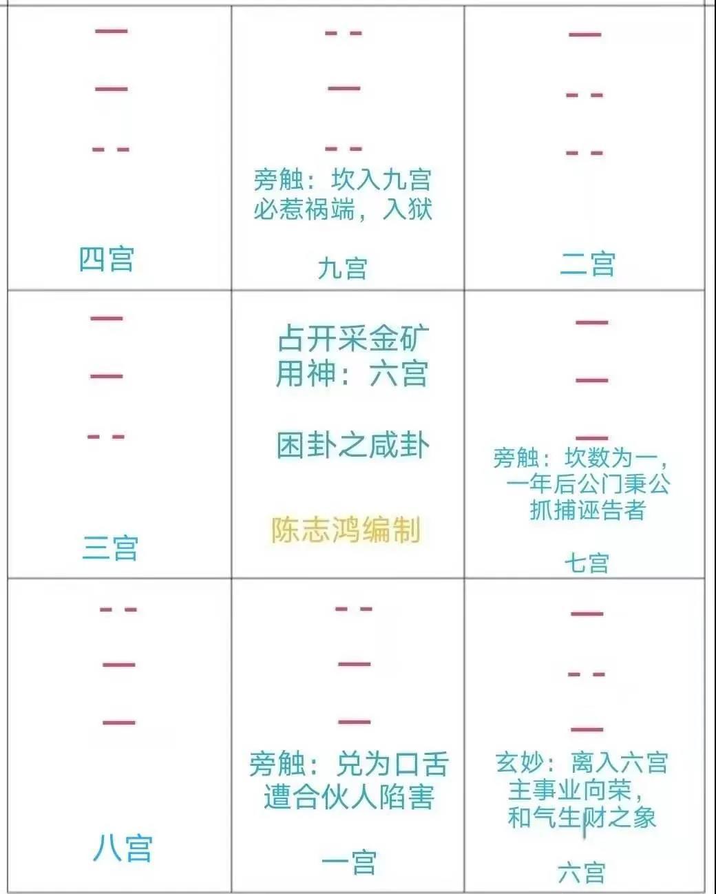 先天八卦|志鸿辅导中心公益传播"周易象数"传统文化