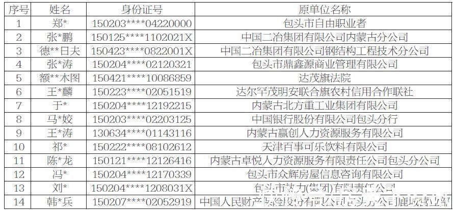 银行贷款|包头市住房公积金政策又有新变化