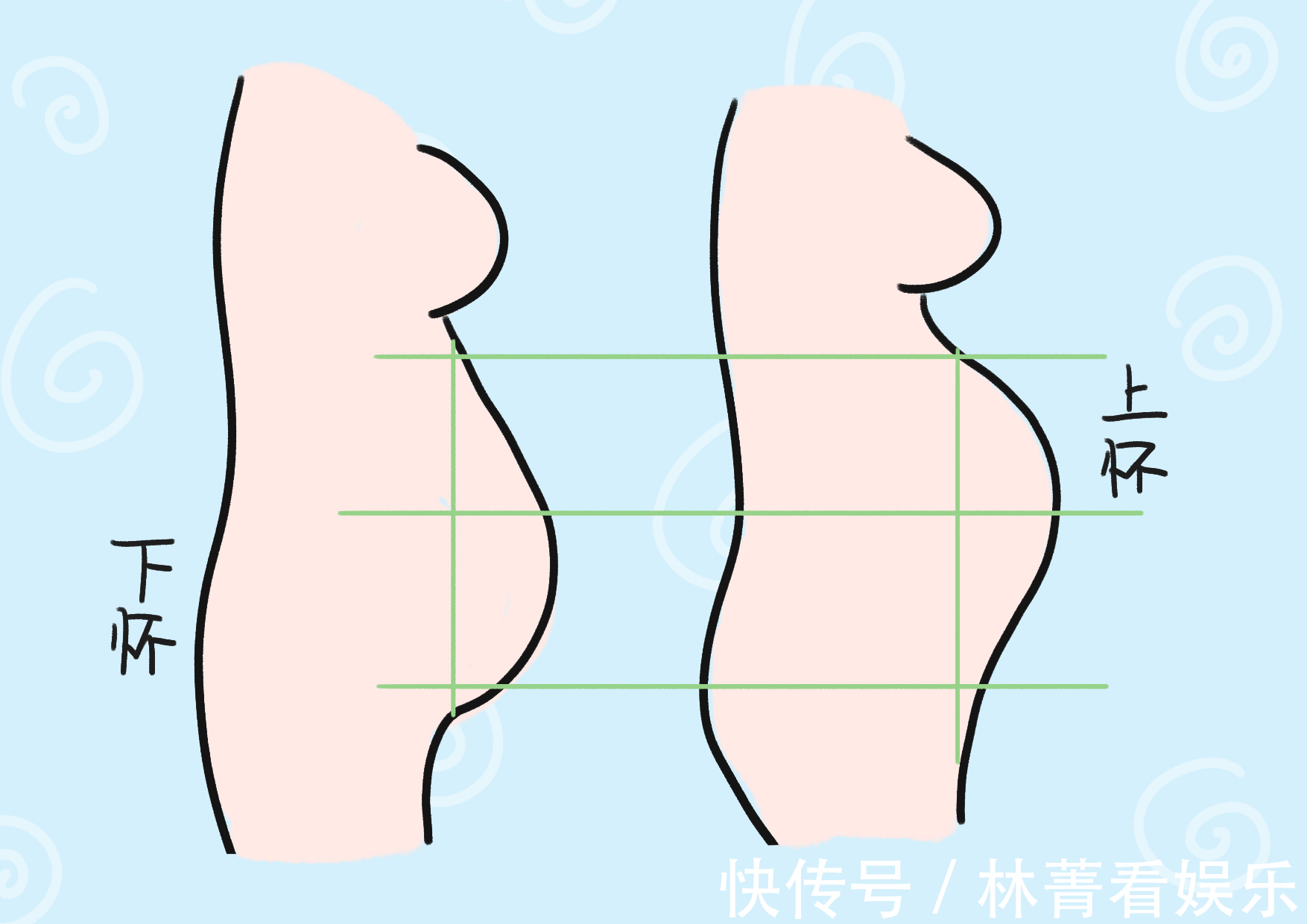 下怀肚|上怀肚和下怀肚,意味着胎儿状态不一样,面临的风险也不一样!