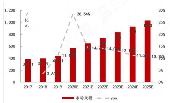 汽车缺“芯”，哪些公司将迎来财富风口？|公司与行研 | 投资机会