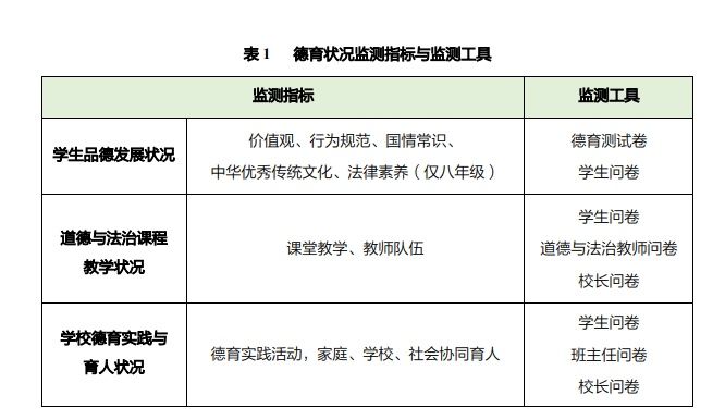 质量|2020年国家义务教育质量监测——德育状况监测结果报告发布