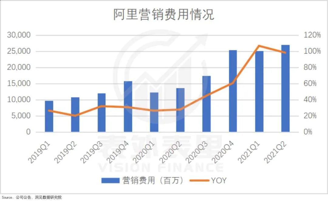 业务|电商那么“卷”，阿里还“稳”吗？