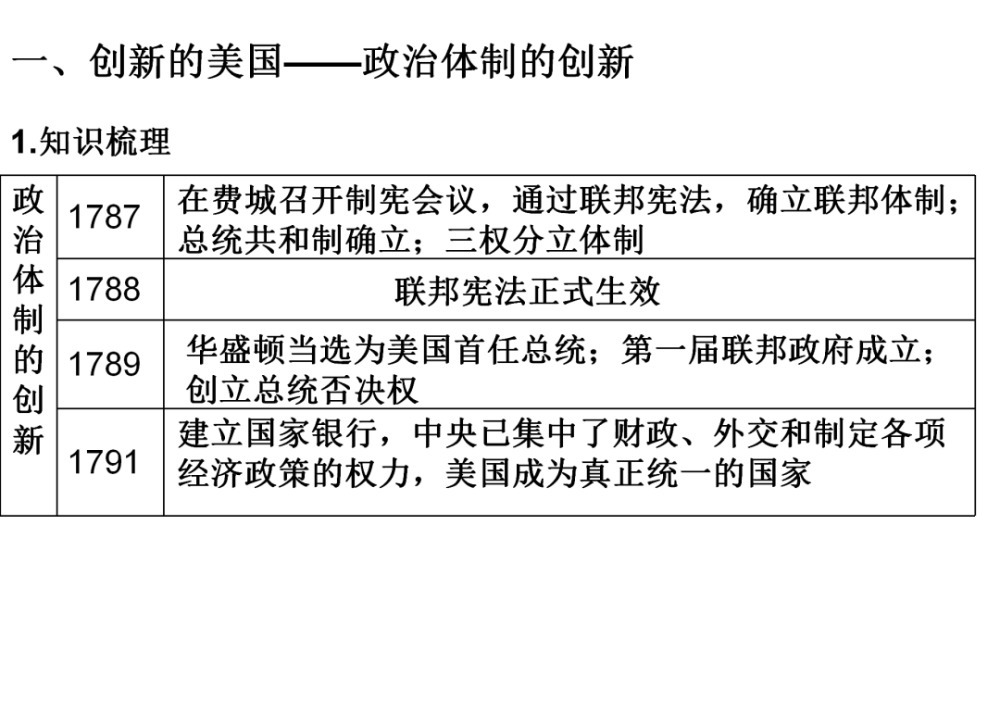 历史|高三历史复习之美国史专题