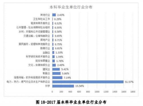 8所双非院校，毕业就能进国企！就业实力就是硬