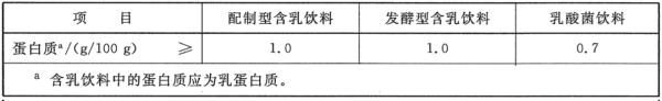 配料表|关于酸奶，你买对喝对了吗？