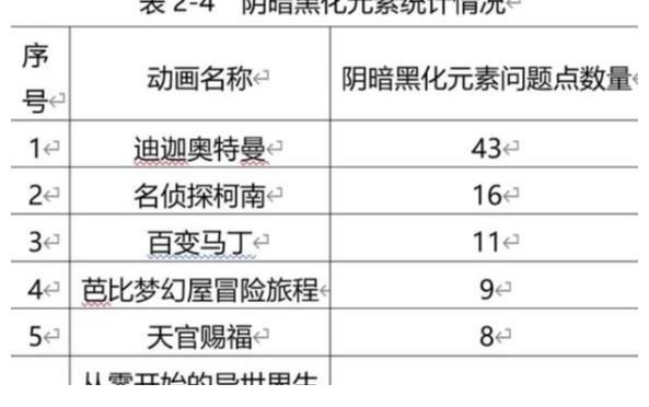 广电局|《迪迦奥特曼》遭全网下架，广电局通报原因，这几部动画片也悬了