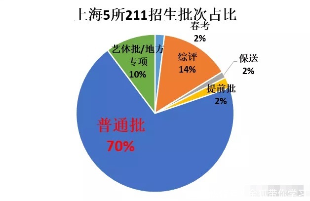 2月27日将举行2021年沪普通高校春季招生网上咨询，又有一批神兽即将踏入新校园