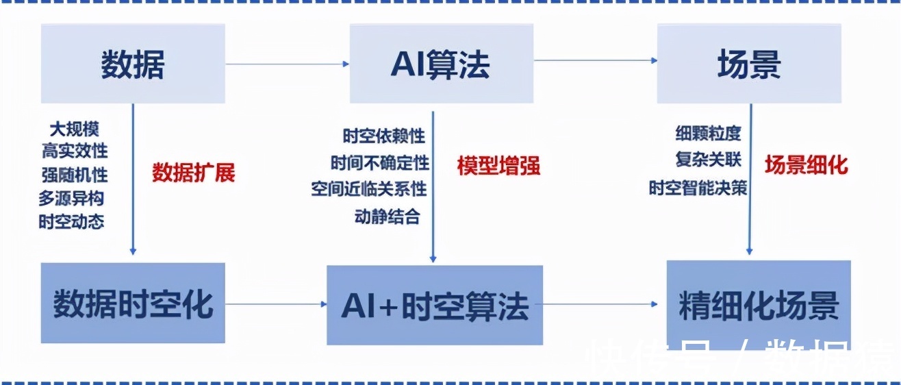 时空|【金猿技术展】维智ST-AI ——全栈时空扩展智能决策技术