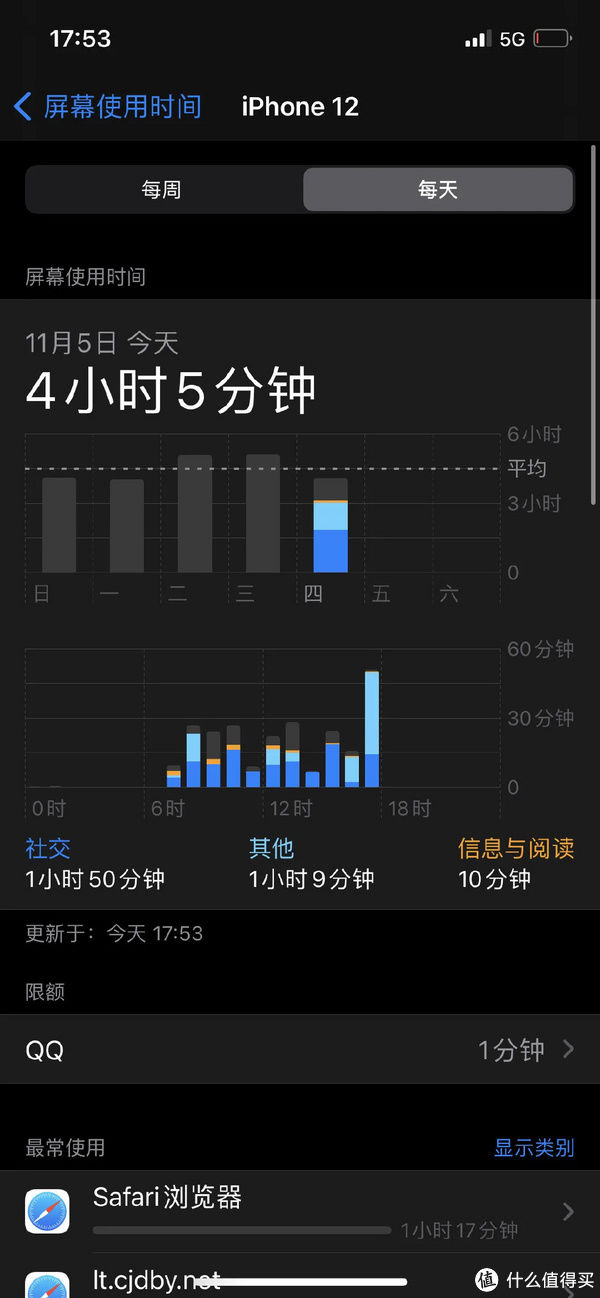 不行|苹果真的不行了？iPhone 12七天体验报告