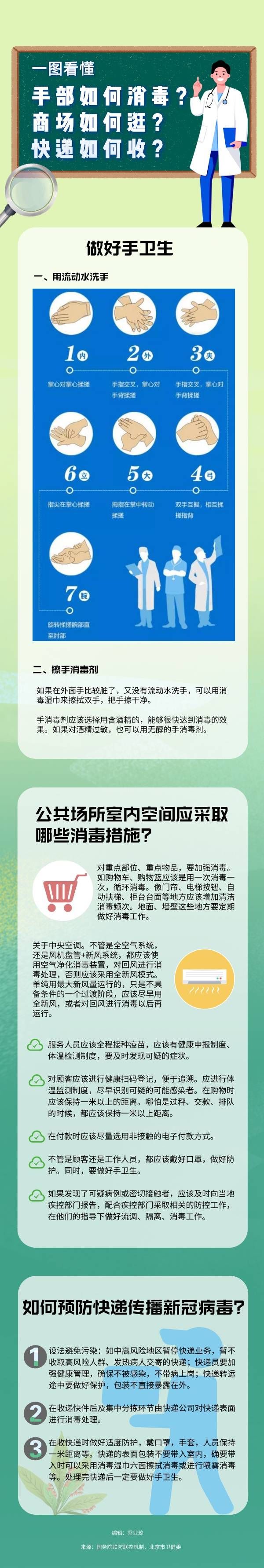 消毒|一图看懂：手部如何消毒？商场如何逛？快递如何收？