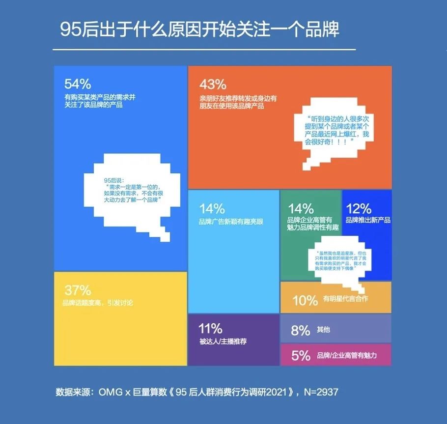 kol|95后短视频冲浪与消费图鉴