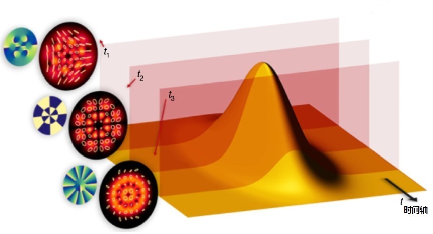 光场 Nature Photonics:结构光!
