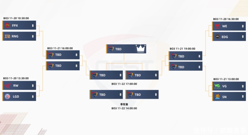 2020NEST全国电子竞技大赛年度总决赛即将开启，谁能夺得冠军奖杯？|麒麟赛事| NEST英雄联盟