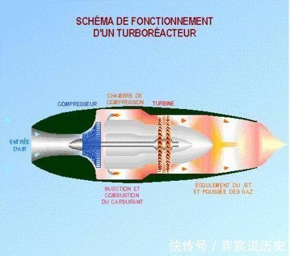 原理 飛機到底是怎么飛起來的,三分鐘帶你了解飛機的飛行原理