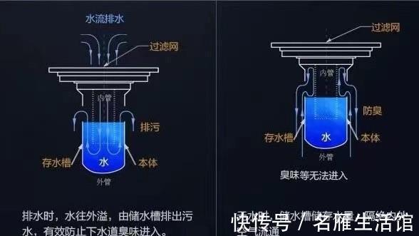 洗漱柜|卫生间装修攻略,大到布局设计、小到地漏选择,不是花钱越多越好