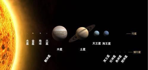 木星是地球的保护神，如果没有木星，人类还能在地球上出现吗？