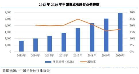 业务|赛道渐趋拥挤 大客户依赖的创耀科技（688259.SH）能否突围？