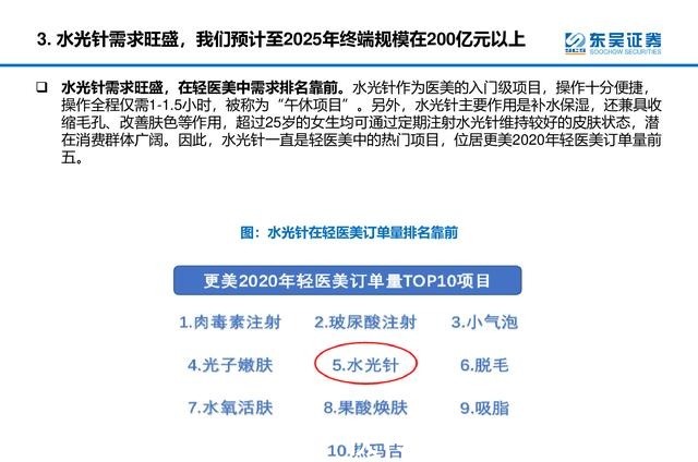 产品 医美行业深度研究报告进击的水光针！