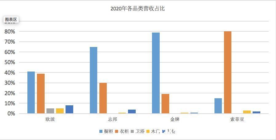 志邦|地产股“凉凉”，定制家具公司如何过冬？