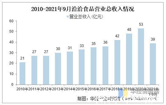 健康食品|2020年中国坚果炒货行业发展趋势分析，朝贴合年轻人需求方向发展