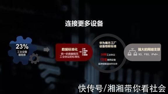 胡厚昆|华为轮值董事长胡厚昆:夯实基础，共创数字化新格局