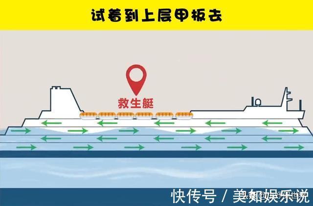 灾难|当发生沉船灾难时,能够救你一命的7个诀窍