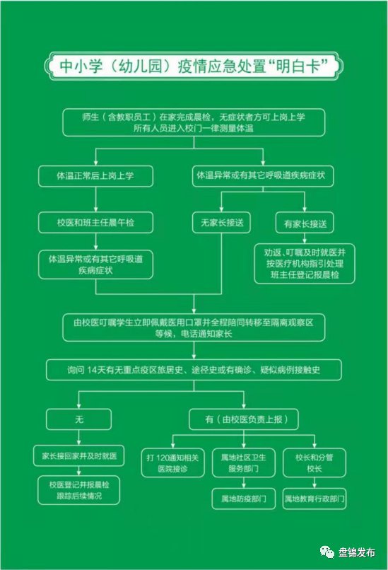 @盘锦师生、家长 开学时间已定，这份提醒请收好